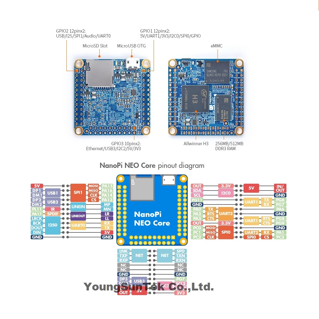 NanoPi Neo Core LTS e Dissipad - Khadas Vim4 8Gb avaliação e preço
