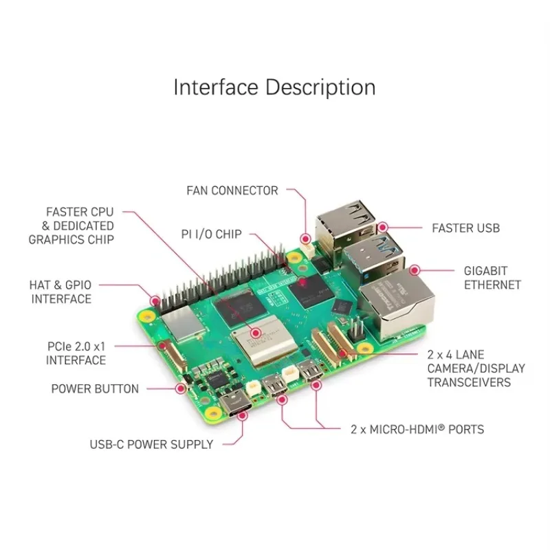Raspberry Pi 5 MODELO 4GB 8GB  - Raspberry Pi 5 8Gb Kit avaliação e preço